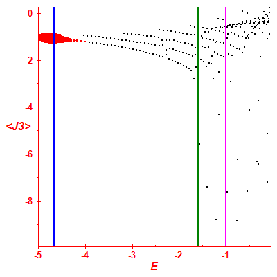 Peres lattice <J3>